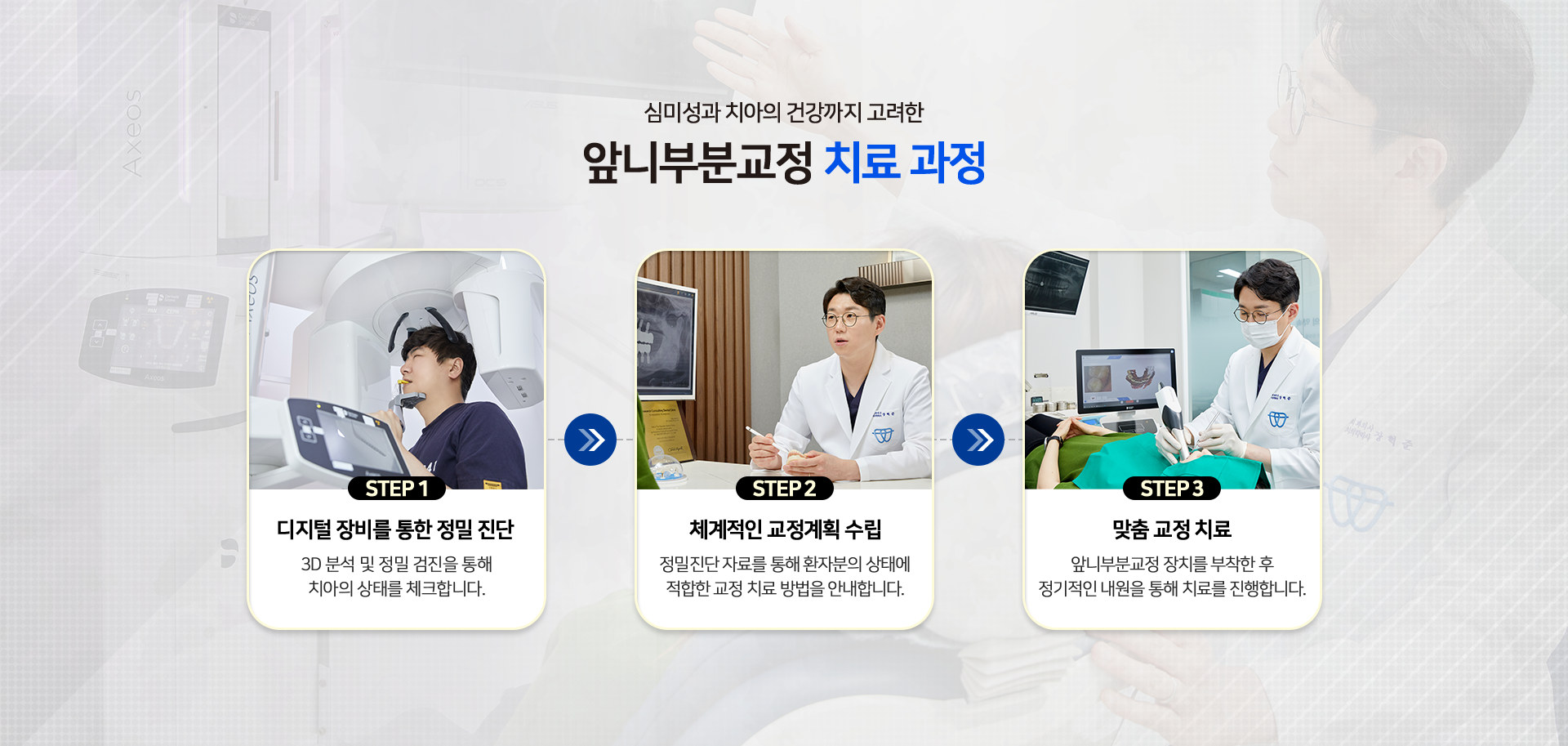 심미성과-치아의-건강까지-고려한-앞니부분교정-치료-과정-STEP1-디지털-장비를-통한-정밀-진단-3D-분석-및-정밀-검진을-통해-치아의-상태를-체크합니다.-STEP2-체계적인-교정계획-수립-정밀진단-자료를-통해-환자분의-상태에-적합한-교정-치료-방법을-안내합니다.-STEP3-맞춤-교정-치료-앞니부분교정-장치를-부착한-후-장기적인-내원을-통해-치료를-진행합니다.